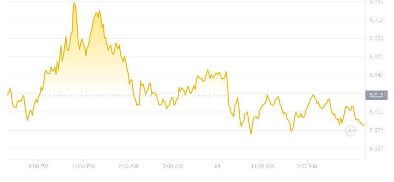 2024年09月24日ton币价格